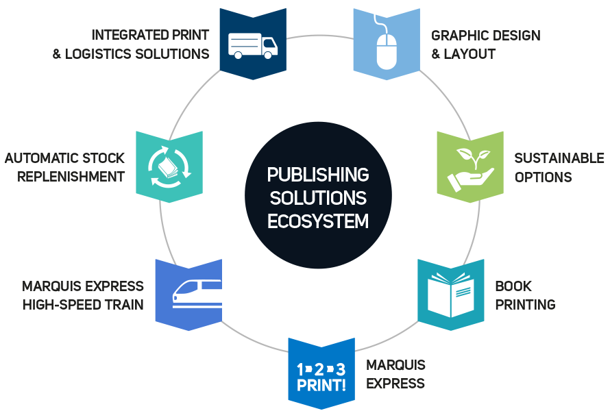 Marquis solutions ecosystem image